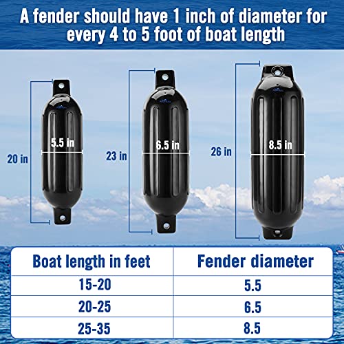 Affordura 5.5 Inch Black Boat Fenders 4 Pack with Ropes & Pump