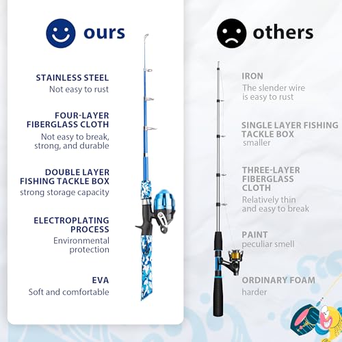Kids Fishing Pole Kit with Reel - Collapsible Telescopic Rod for Boys & Girls, Pink/Blue/Green, Age 3+