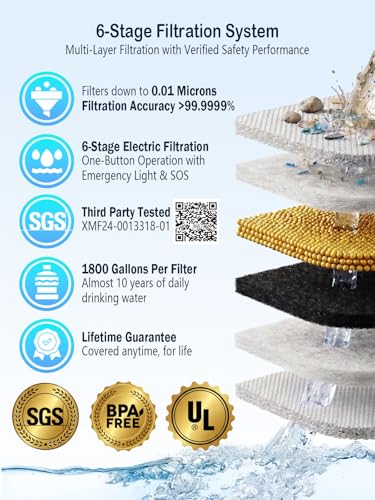 BKLES 3-in-1 Blue Water Filter System for Survival & Emergency Use