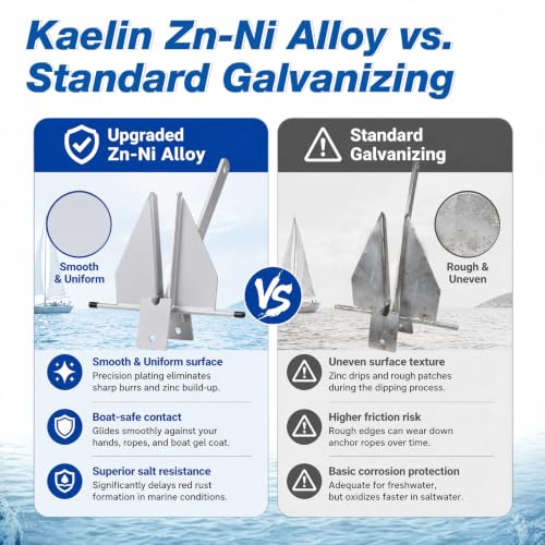 10 lb Zinc-Nickel Fluke Boat Anchor Kit with Rope and Accessories - For 16-26Ft Vessels