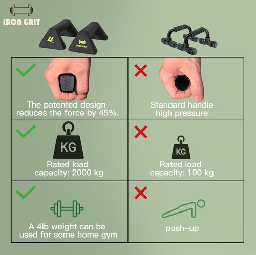 Push Up Handles with Ergonomic Handles and 4lb weight-Non-slip Parallettes Bars for Home Fitness Training, Push Up Stands Handle Perfect for Strength Training, HIIT, Boxing, black