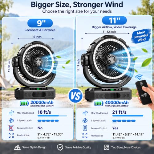Ausic 11-Inch Rechargeable Camping Fan Black 40000mAh Portable Oscillating Fan with Remote & Light