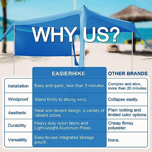 Royal Blue 10x10FT Beach Canopy Tent Shade with Sidewalls, 4 Pole Windproof Sun Shelter