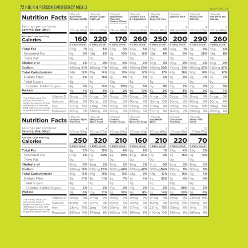 Augason Farms 4-Person 72-Hour Emergency Food Supply Kit with 119 Servings