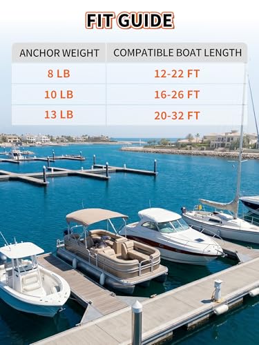 8 LB Fluke Anchor Kit for 12-22 FT Boats with Rope, Chain & Shackles - Marine-Grade