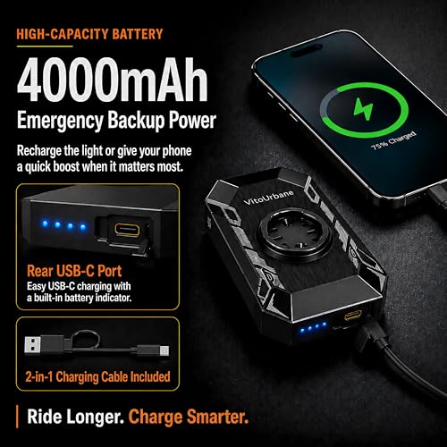 Rechargeable Bike Headlight 600 Lumens for Cycling, Day & Night Use