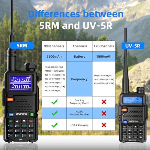 Baofeng UV-5RM Handheld Ham Radio with Long Range Walkie Talkies - Black