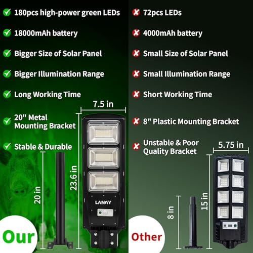 LANGY 20000LM Green Solar Hog Lights 2 Pack with Remote & Mounting Bracket for Night Hunting