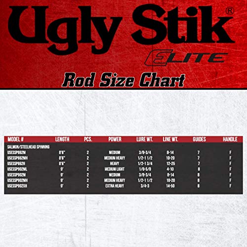 Ugly Stik 86 Elite Salmon/Steelhead Spinning Rod, Two Piece Salmon/Steelhead Rod, 8-14lb Line Rating, Medium Rod Power, Fast Action, 3/8-3/4 oz. Lure Rating
