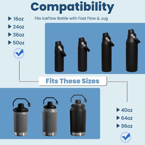 Nomanak 1-Pack Top Cap for Stanley IceFlow Fast Flow Water Bottle, Lid Replacement Compatible with Stanley IceFlow Fast Flow Bottle, BPA Free