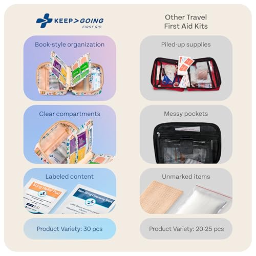 KeepGoing Travel First Aid Kit - TSA-Approved Travel Size