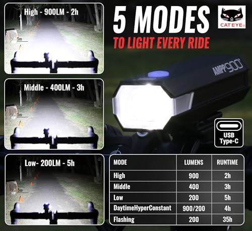 Rechargeable Bike Light 900 Lumen USB-C Headlight for Cycling - Variation Ampp900