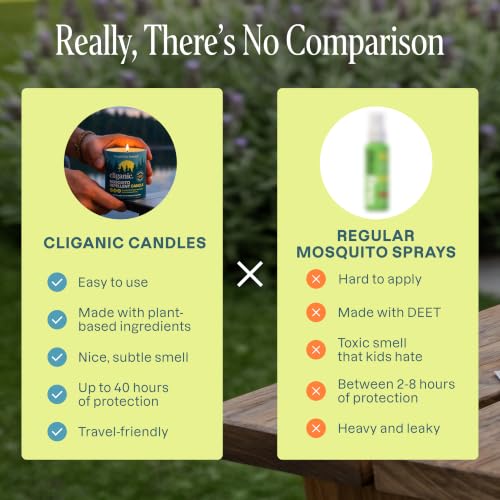 Outdoor Citronella Candle for Mosquito Repellent - 9 oz, DEET-Free, Long-Lasting