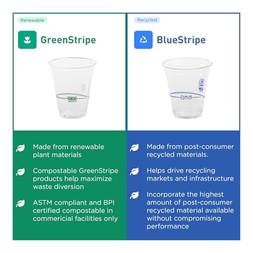 Eco Products GreenStripe 16 oz Disposable Clear Cold Cups - 1000 Count