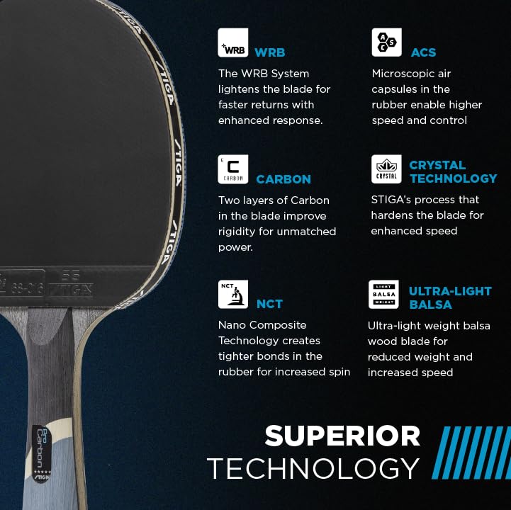 STIGA Pro Carbon Blue Ping Pong Paddle - Performance Level Tournament Table Tennis Racket