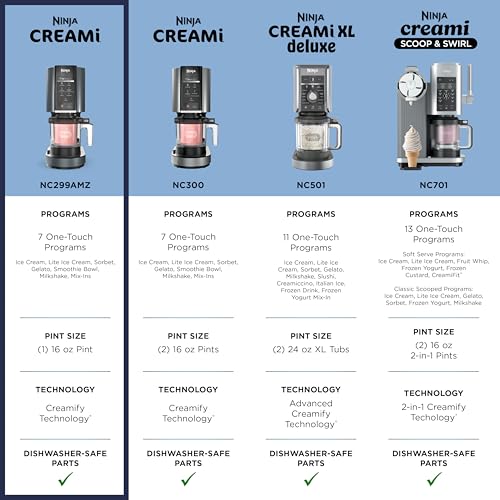 Ninja CREAMi 7-in-1 Ice Cream Maker with 1 Pint | NC299AMZ - Frozen Dessert Maker