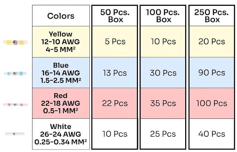 Solderstick Waterproof Heat Shrink Wire Connectors Kit 250 Pieces, 4 Sizes