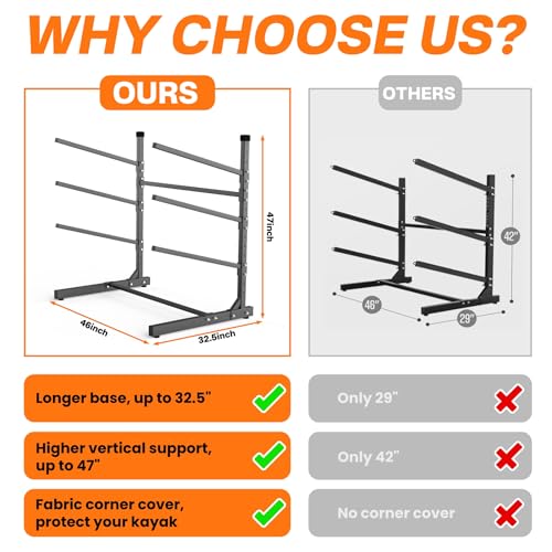 TORACK 3-Tier Heavy-Duty Freestanding Kayak Rack - Adjustable, Rust-Resistant Storage Stand