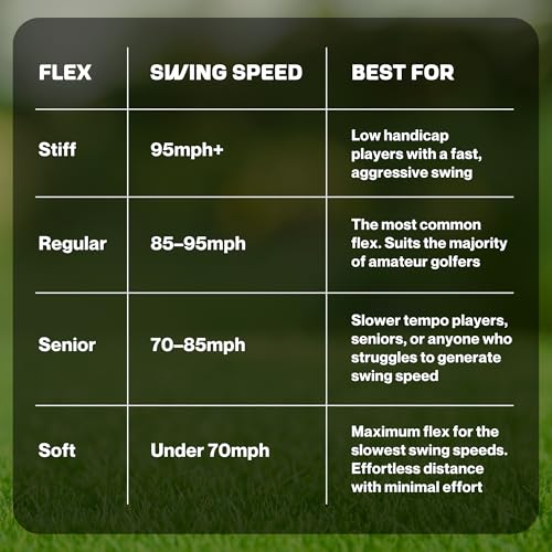 Stiff Flex 7 Wood Golf Fairway Wood - 21 Degrees Men’s Distance Club