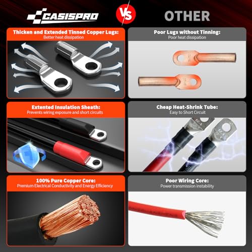 Golf Cart Battery Cable Kit for EZGO TXT 36V/48V - 7PCS Copper Wiring Set
