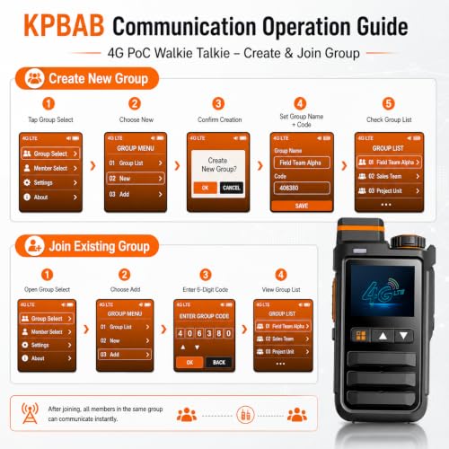 Lifetime Free 4G LTE PoC Walkie Talkies 2-Pack with SIM Cards - Long Range Group Communication