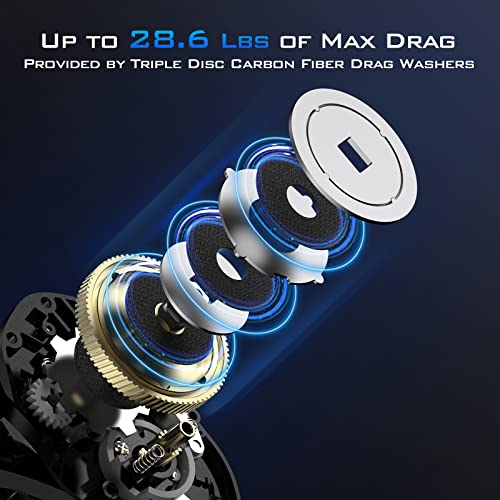 KastKing Megatron 200 Baitcasting Reel - Low Profile, High Capacity, Right Hand 6.4:1