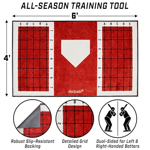Baseball & Softball Hitting Mat with Alignment Guide - 6x4 ft Training Aid