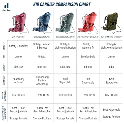 Deuter Kid Comfort Child Carrier Backpack for Hiking & Travel - Forest