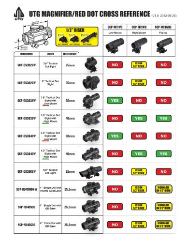 UTG 4.2 Inch Reflex Red/Green Dot Sight - Black