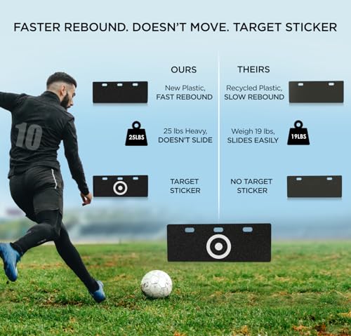 Soccer Rebounder Board 40 x 16 Inch Soccer Wall Passing Trainer with Target for Practice