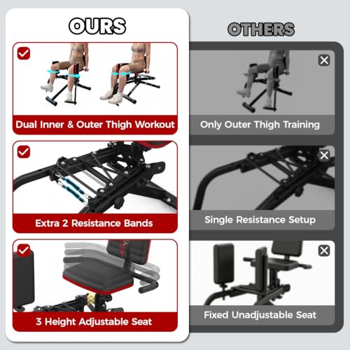 Yagud 2-in-1 Hip Abductor & Adductor Machine, Adjustable Glute Workout Equipment