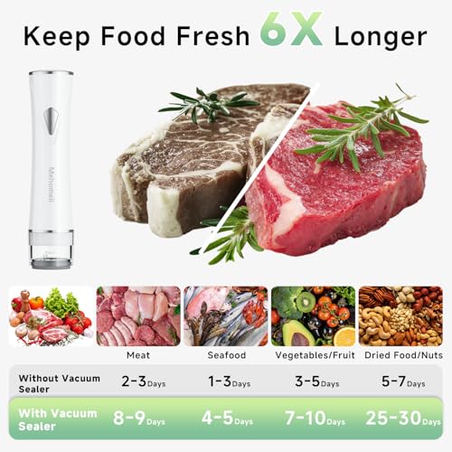Mehomeli Compact Vacuum Sealer Set with 3 Glass Containers & 30 Bags - Portable Food Preservation Kit