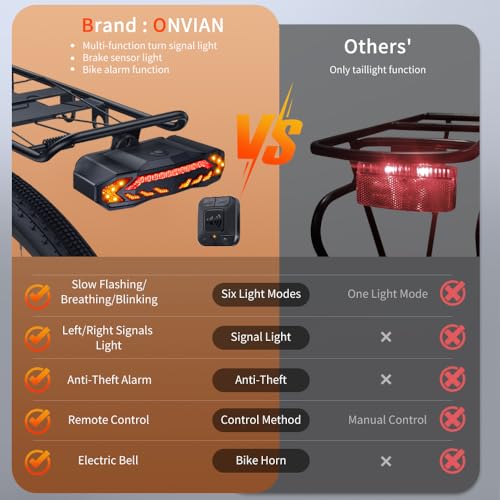 Onvian Smart Bike Tail Light with Turn Signals - Cargo Rack Mount, Rechargeable Bicycle Horn & Alarm