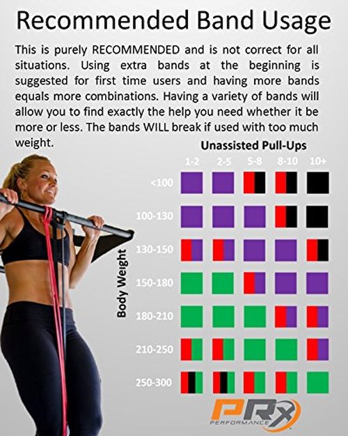 PRx Performance Mobility Band Bundle, Red, Black, Purple, Green Exercise Bands for Assisted Pull-Ups, Powerlifting, Speed, Agility & Strength Training