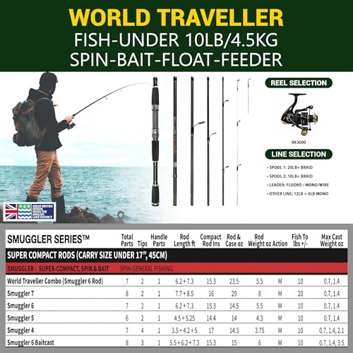 World Traveller Travel Fishing Rod & Reel Combo - Compact, Interchange Tips, Case