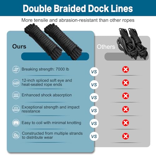 2 Pack 1/2" x 20' Nylon Dock Lines - Marine-Grade Boat Ropes, Black