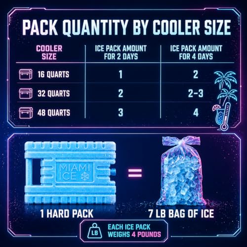 Healthy Packers Miami Ice XL Reusable Cooler Ice Pack 3-Pack - 12x9 Inch, Keeps Cold 24-48 Hours, BPA-Free, Large Freezer Packs for Coolers
