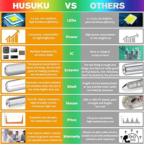 HUSUKU SOOP3 PRO 6.7'' Waterproof Marine Underwater LED Light Blue 2000LM Transom