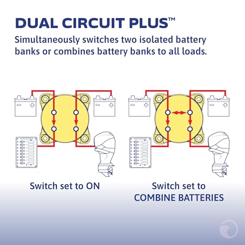 Blue Sea Systems e-Series Dual Circuit Plus Battery Switch 32V DC 350A, Red, Switch / Dual Circ. Plus
