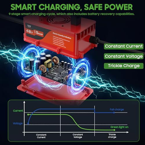 Red 48V Golf Cart Battery Charger for Club Car DS & Precedent - 15A Rapid Charge