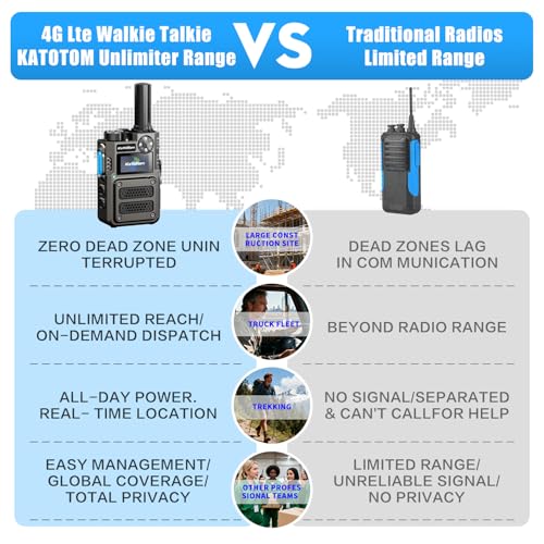 KaYoTom 2-Pack Gray Long Range Walkie Talkies with 4G LTE, Unlimited Coverage