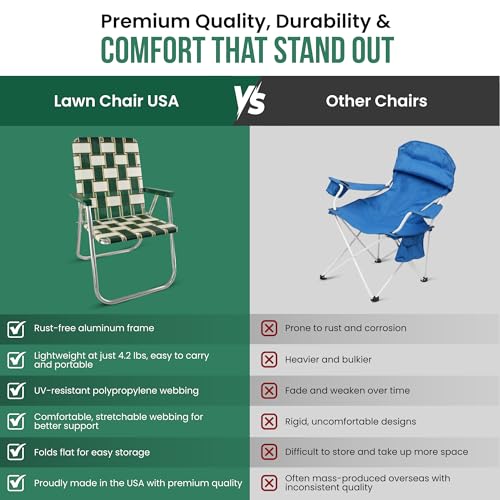 Lawn Chair USA Charleston Classic 2-Pack Outdoor Folding Camping Chairs