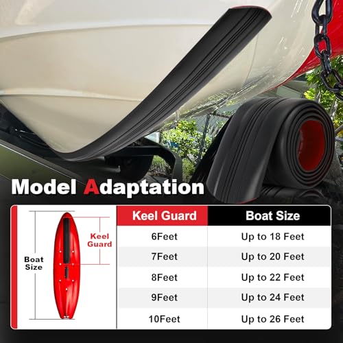 6FT Fiberglass & Aluminum Keel Guard for Boats Up to 18FT - Black, Self-Adhesive