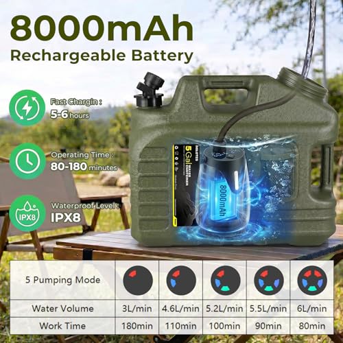 Eglotes 5 Gallon Portable Camping Shower Kit with Rechargeable Pump, Waterproof Water Jug, Adjustable Head