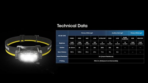 Nitecore HC60 UHE 1600 Lumen Headlamp, USB-C Rechargeable with White and Red Beams for Night Runing, Camping, Hiking, Hunting, and Industrial Work Sticker