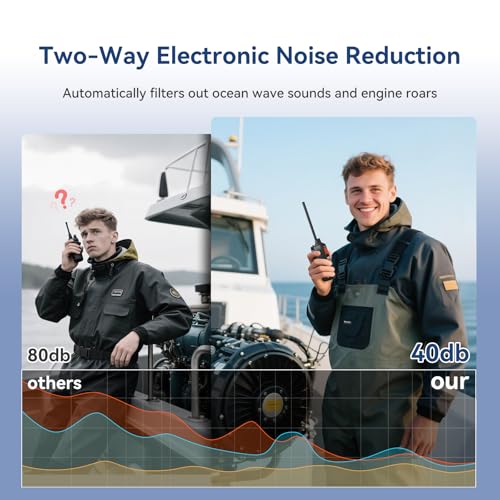 Retevis RM15 6W Marine VHF Radio Waterproof Floating with Emergency Light