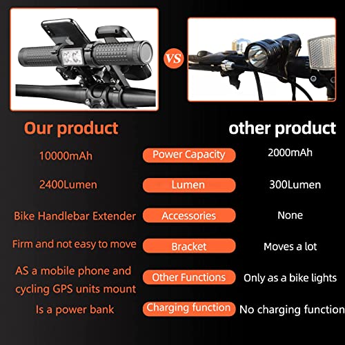 Redcomets 2400 Lumens Bicycle Front Light with USB Rechargeable Power Bank & Phone Mount