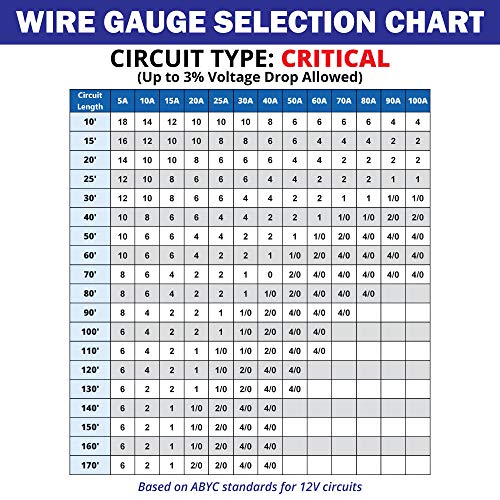 Marine Grade 10/3 AWG Tinned Copper Flat Marine Wire 30ft - UL 1426 Approved