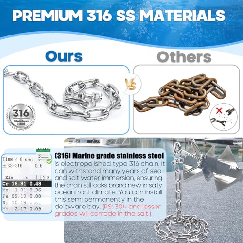 Marine Grade 1/4" or 5/16" Anchor Chain for Boat - 10 Ft. Stainless Steel, Variation of This Listing