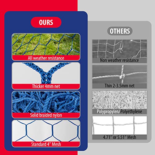 Soccer Goal Net Replacement 24x8FT Blue - Standard Size, Weather-Resistant, Durable Nylon Mesh with 4in Hexagon Mesh, Variation of Blue / Standard 24' W x 8' H x 3' D x 8' B